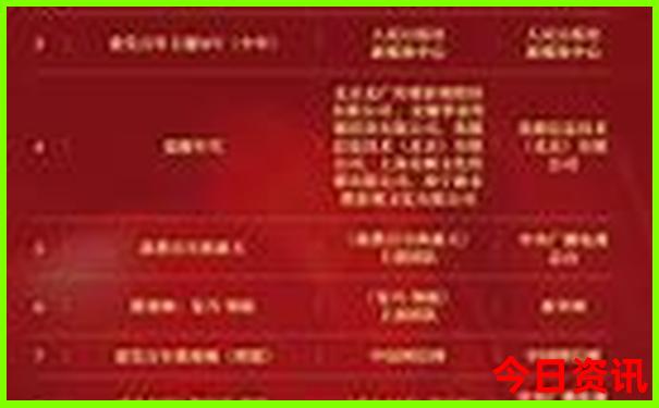 皖南避暑哪里最好
